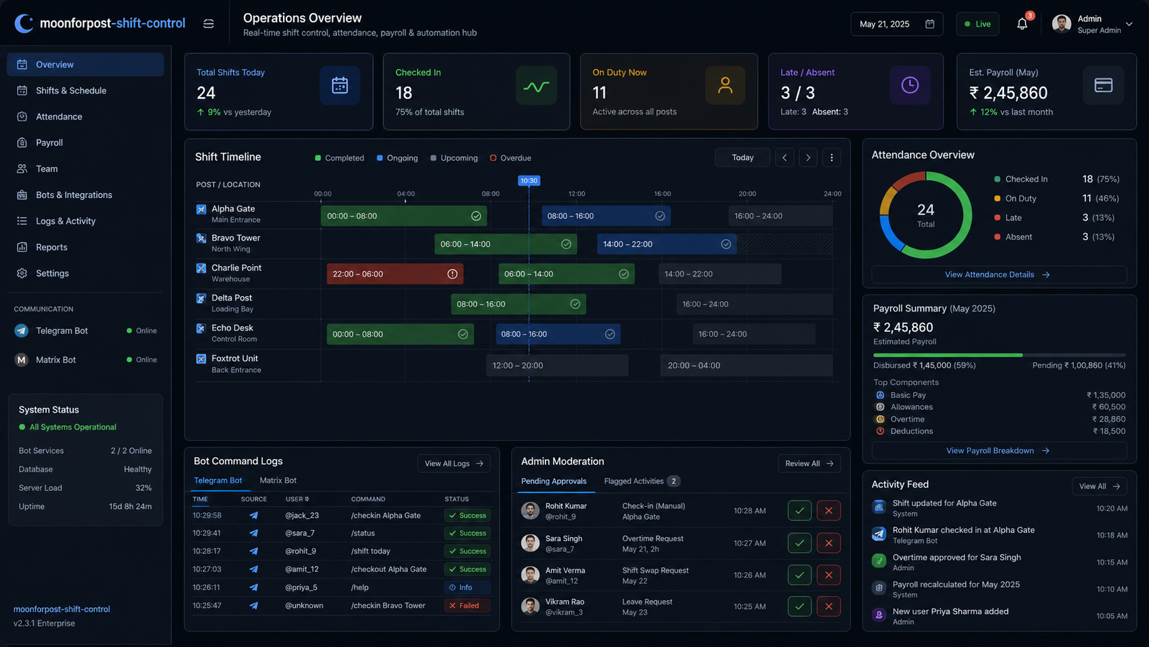 MoonShift: shift and payroll operations in Telegram