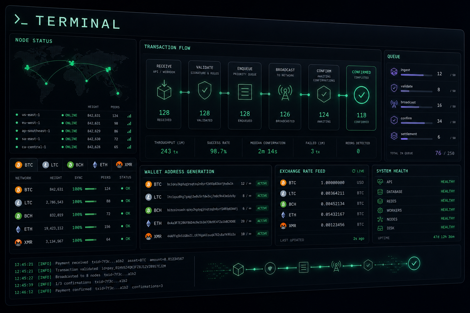 Terminal: crypto payment orchestrator preview