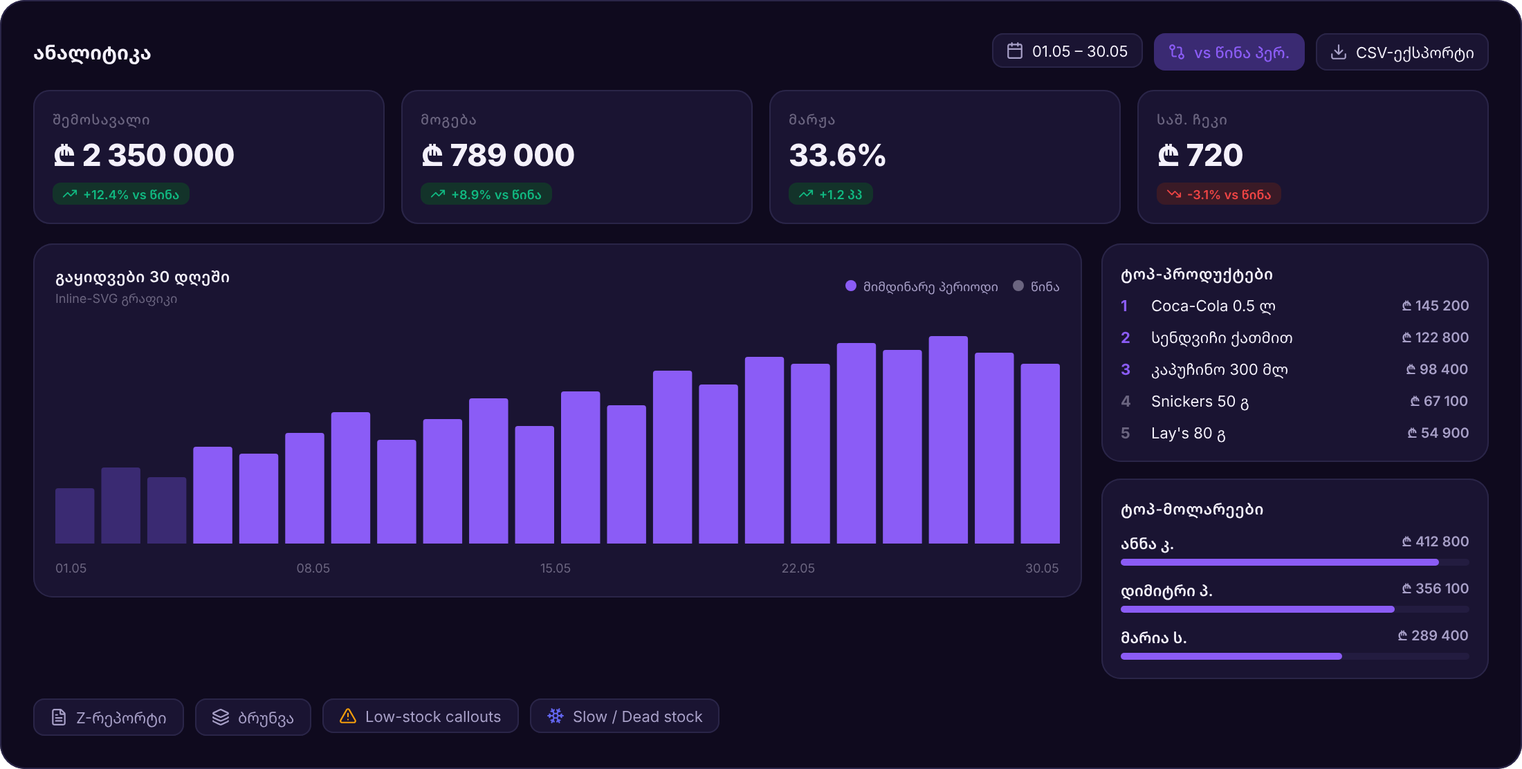 Reporting & Analytics Dashboard