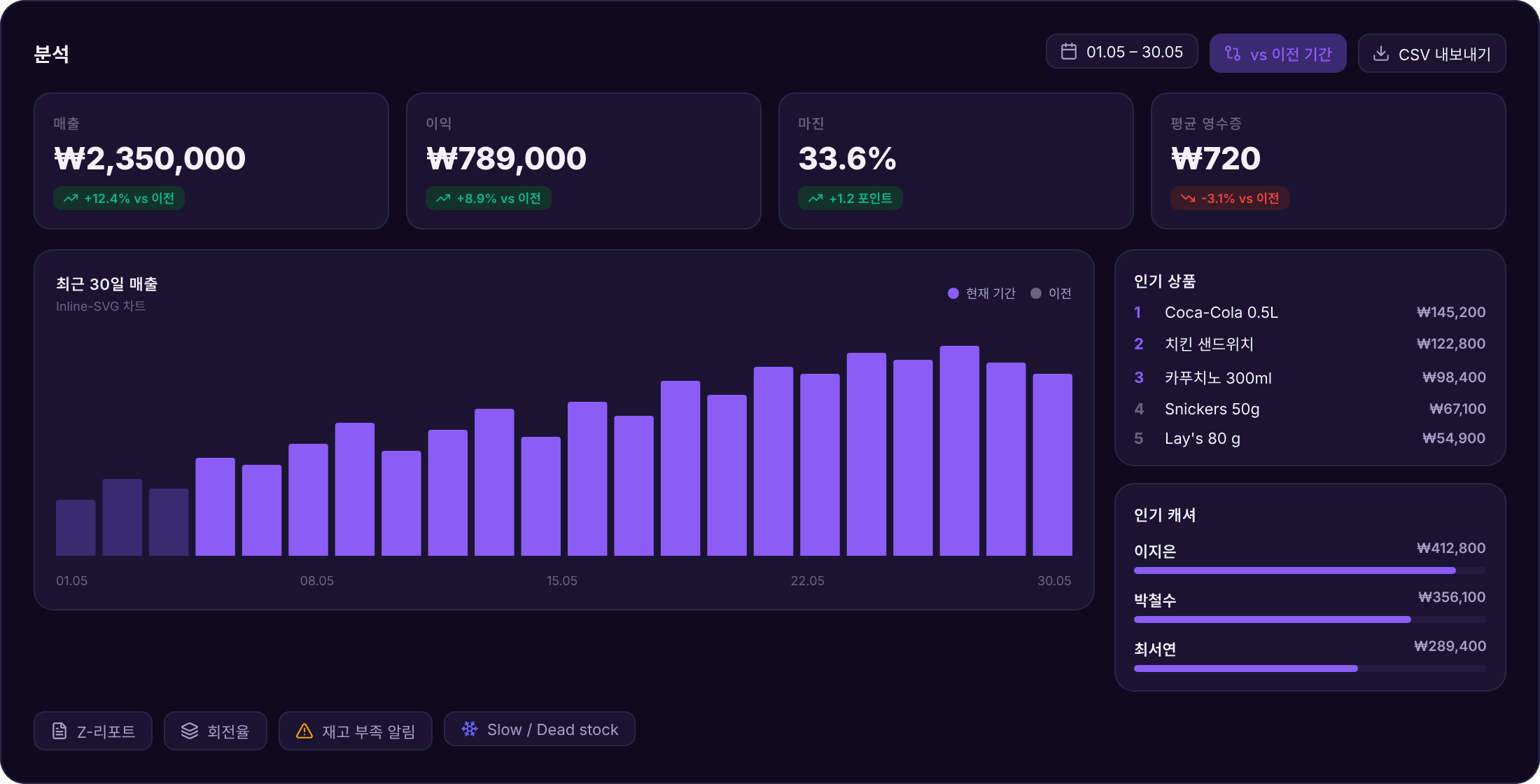 Reporting & Analytics Dashboard