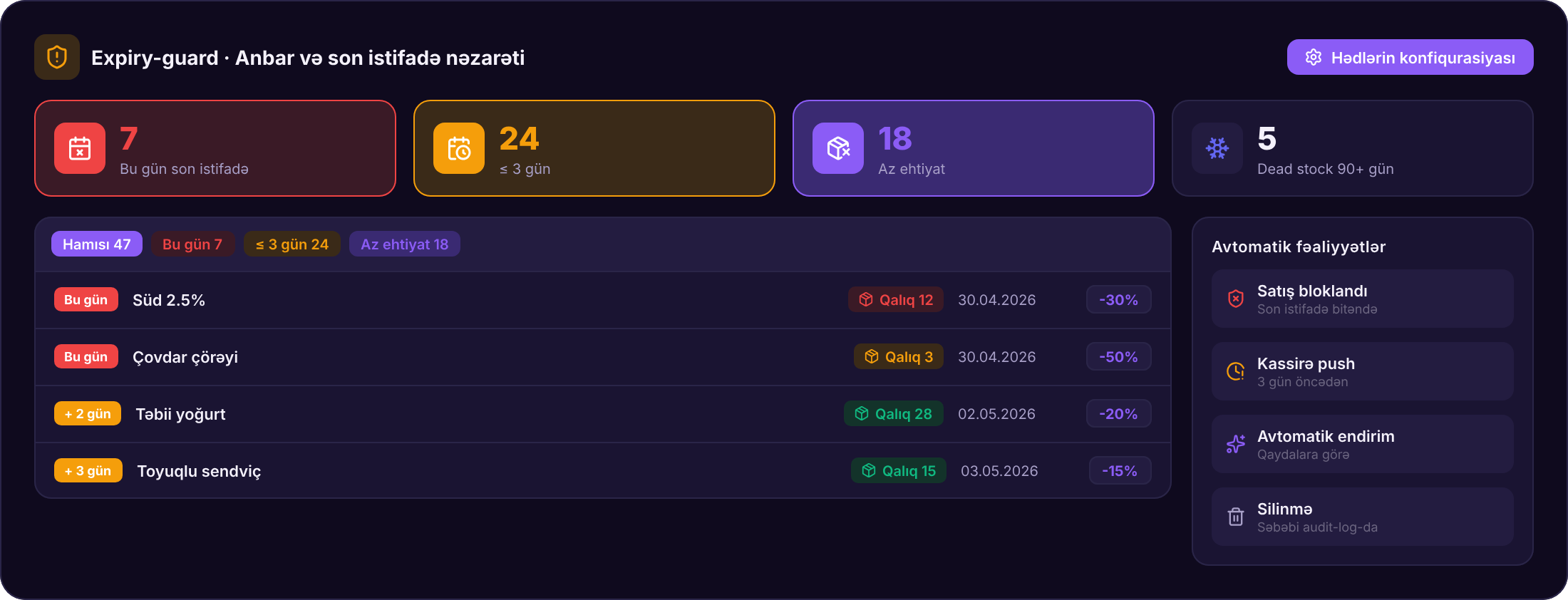 Expiry & Low-Stock Alerts