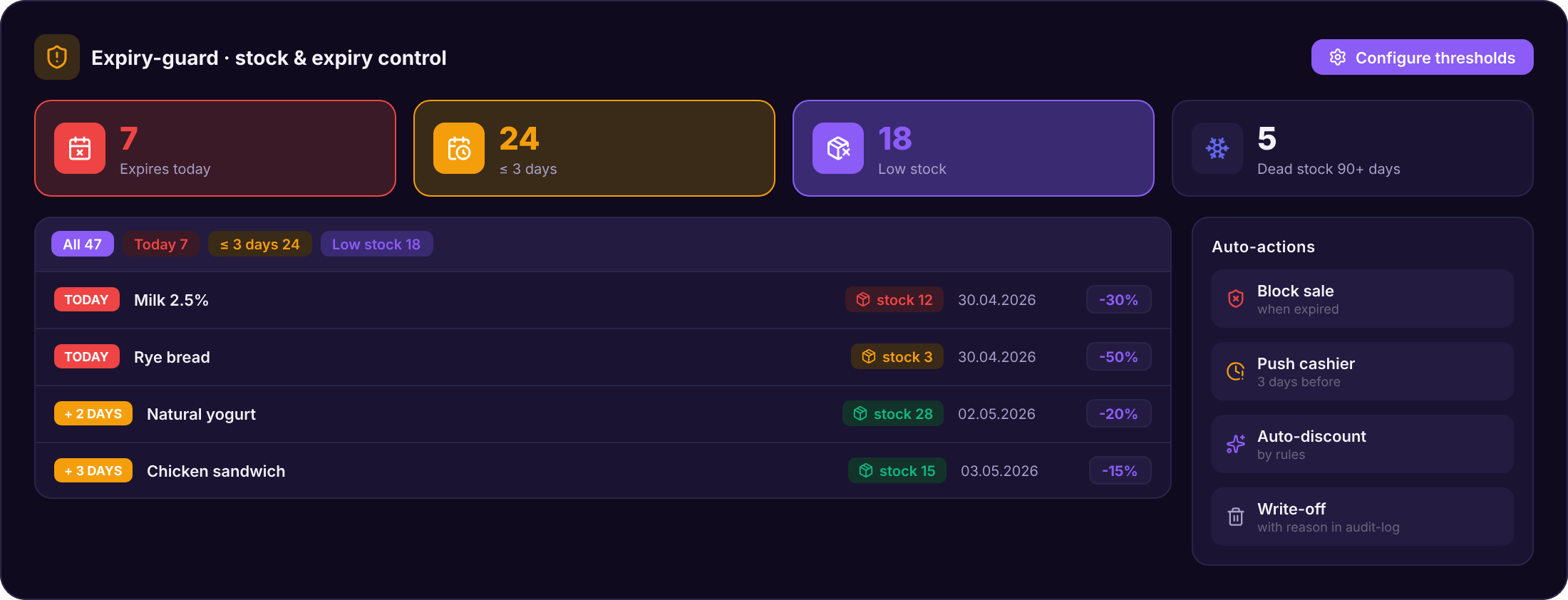 Expiry & Low-Stock Alerts