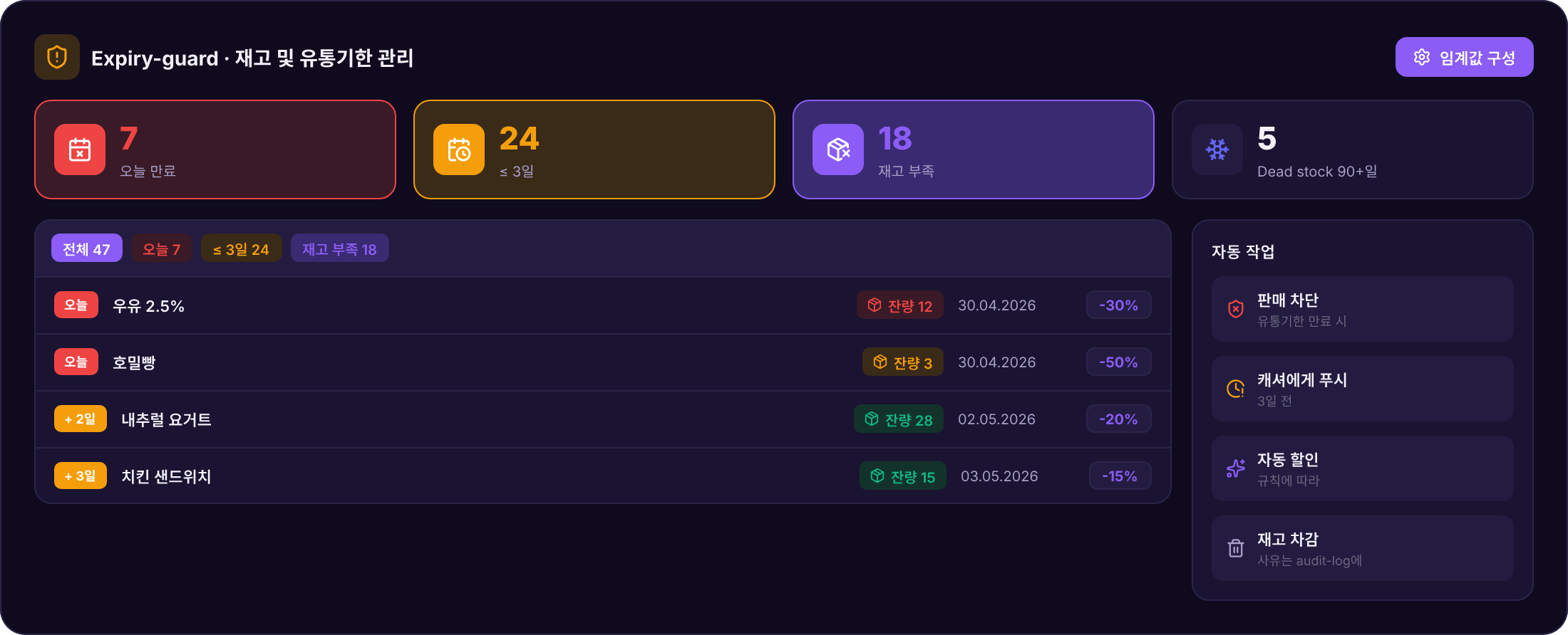 Expiry & Low-Stock Alerts