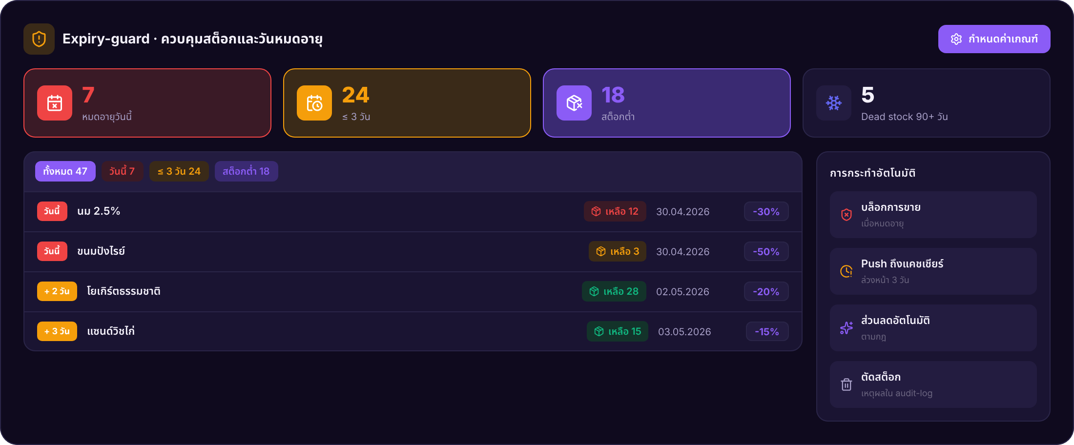 Expiry & Low-Stock Alerts