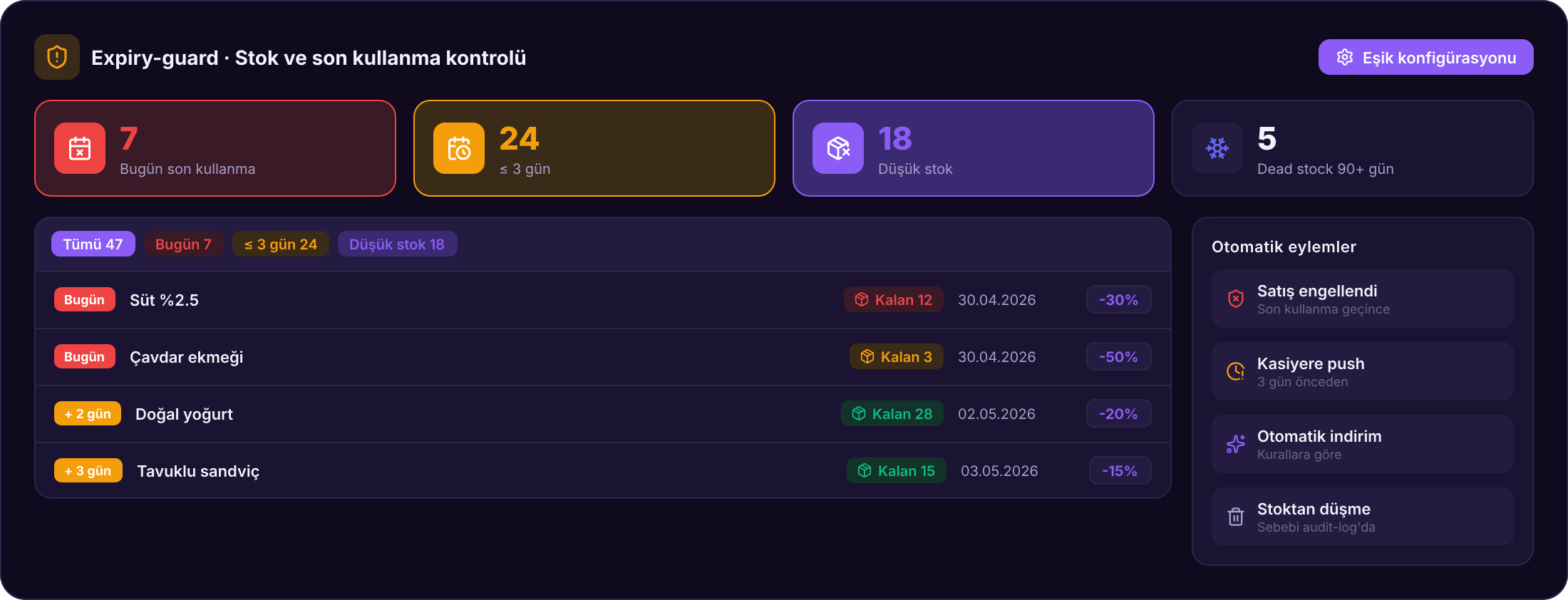 Expiry & Low-Stock Alerts