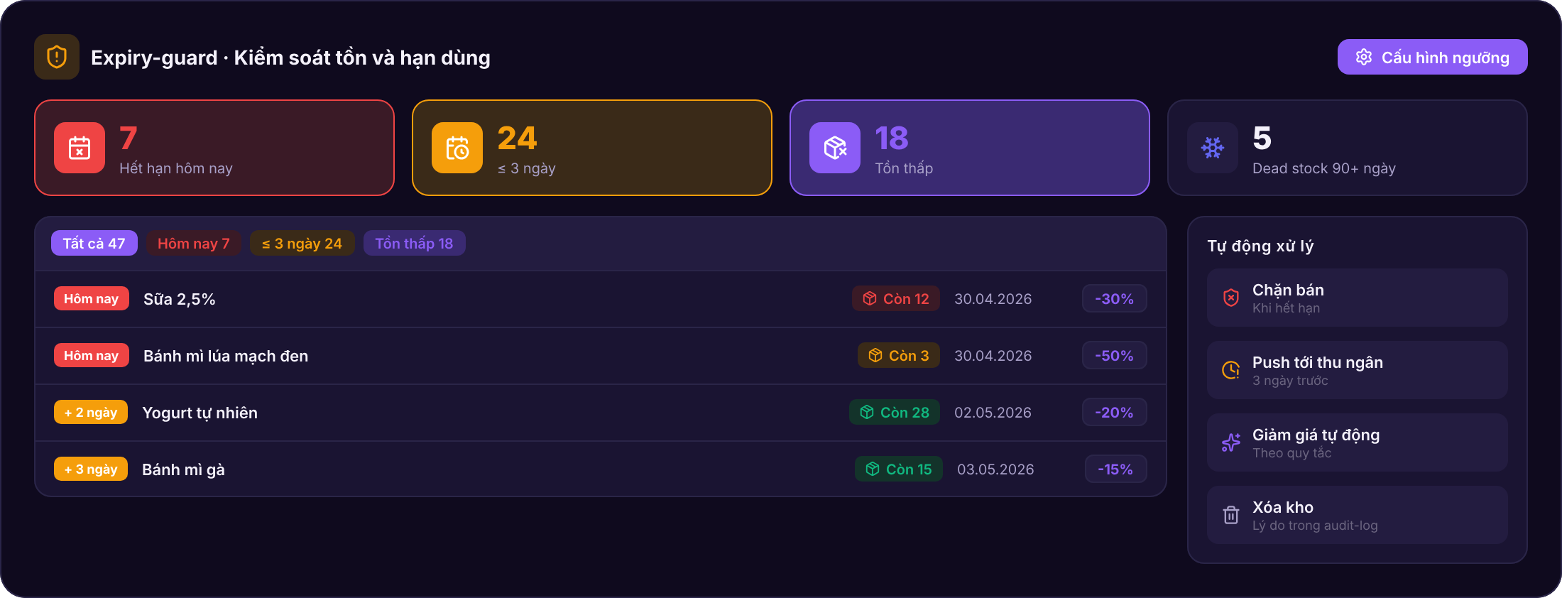 Expiry & Low-Stock Alerts