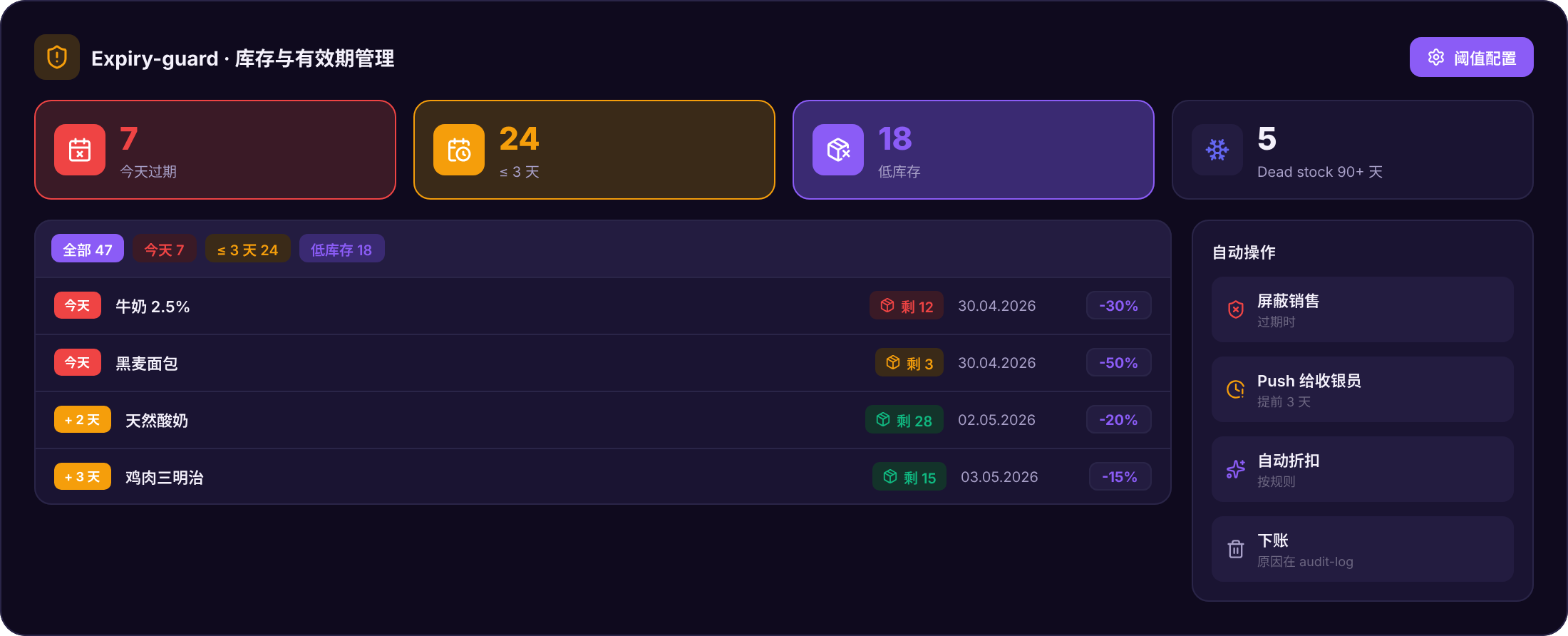 Expiry & Low-Stock Alerts